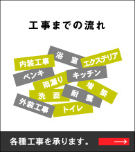 工事までの流れ